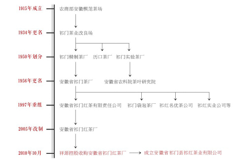 一盏工夫茶，几世有心人