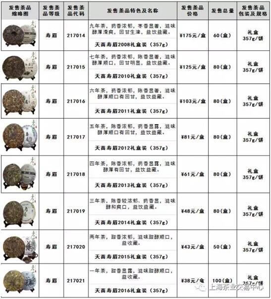 上海茶业交易中心福鼎寿眉盛大发售，老白茶带你重温岁月变迁