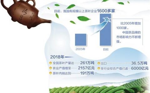 茶产业发展呈现三大趋势